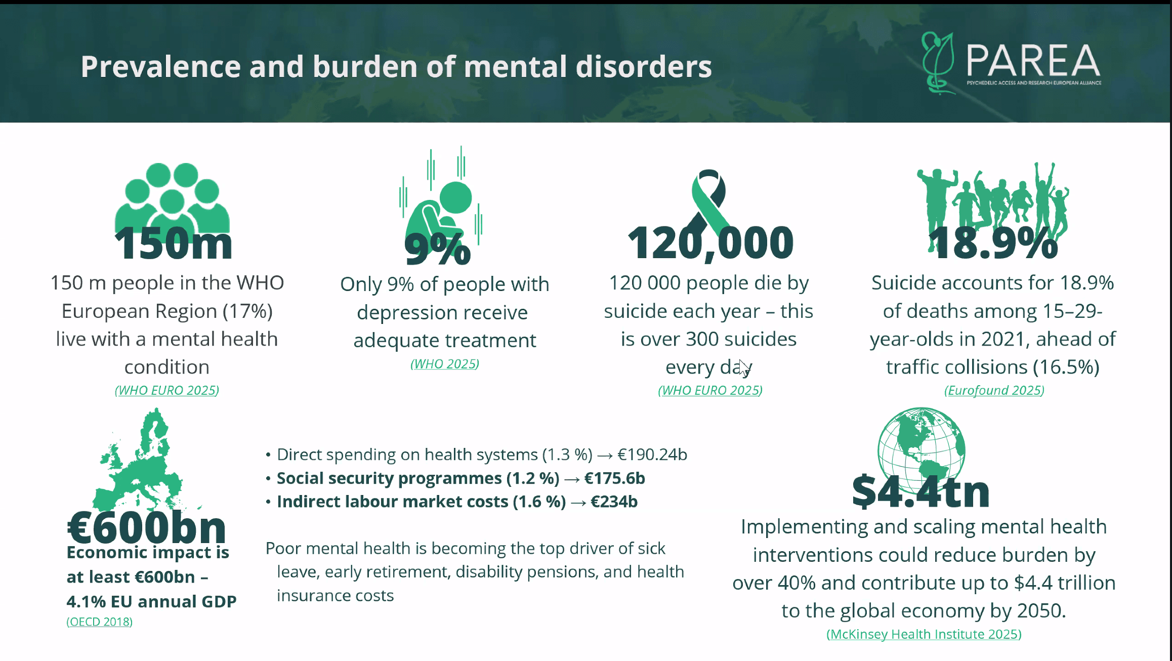 Psychedelics, Grief & End-of-Life Care
